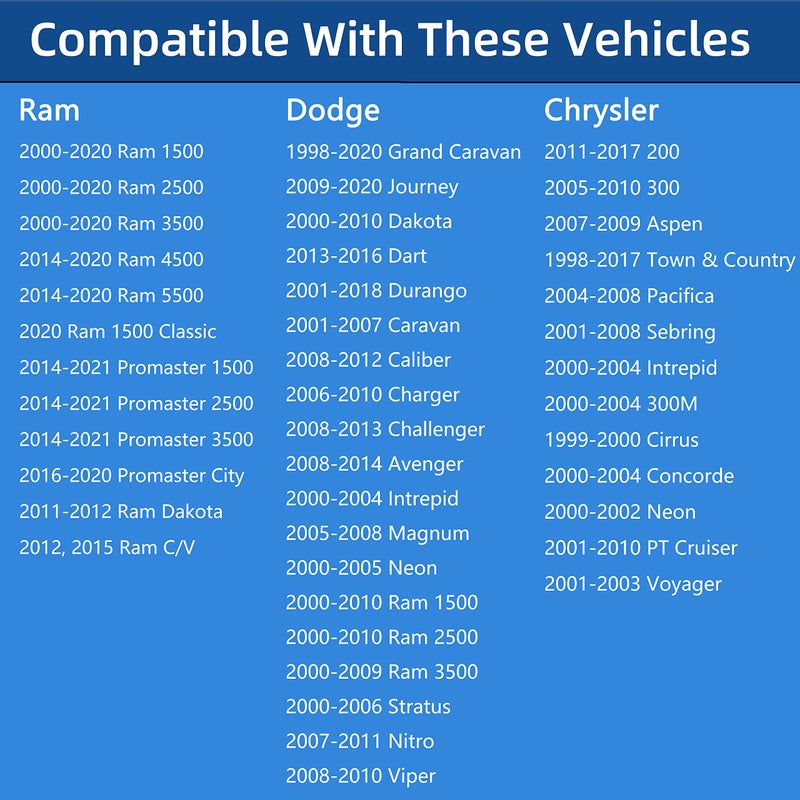 ROVIKE Gas Cap,Fuel Cap For 2000-2019 Dodge Ram 1500 2500 3500 Charger Challenger Durango Journey Nitro Grand Caravan Caliber Dakota & Chrysler 200 300 Town and Country Aspen Sebring Jeep Wrangler JK Liberty - Image 2
